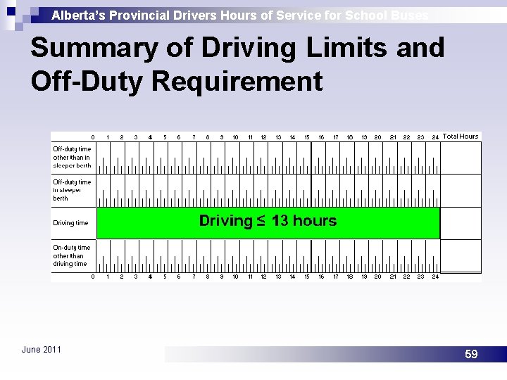 Alberta’s Provincial Drivers Hours of Service for School Buses Summary of Driving Limits and