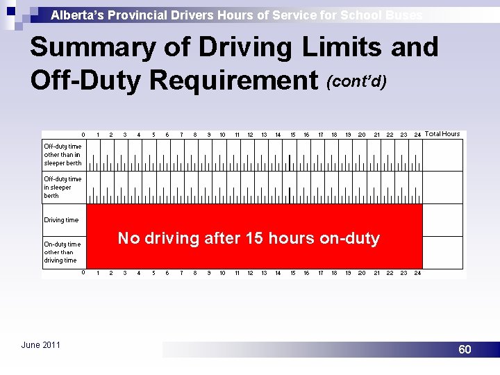 Alberta’s Provincial Drivers Hours of Service for School Buses Summary of Driving Limits and