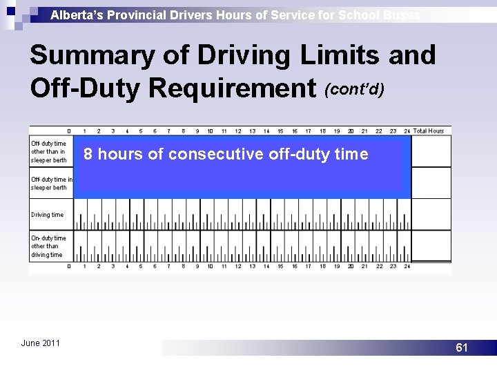 Alberta’s Provincial Drivers Hours of Service for School Buses Summary of Driving Limits and