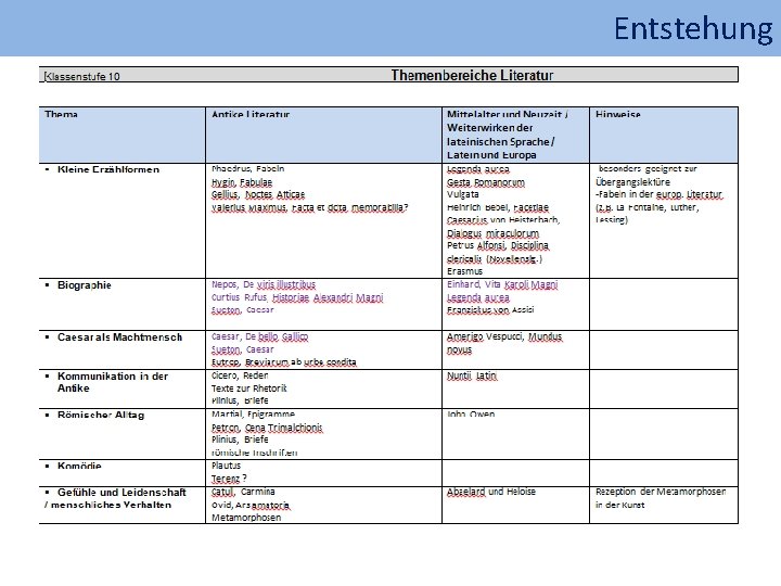 Entstehung 