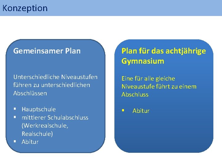 Konzeption Gemeinsamer Plan für das achtjährige Gymnasium Unterschiedliche Niveaustufen führen zu unterschiedlichen Abschlüssen Eine