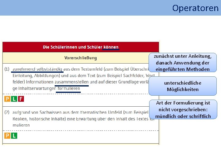 Operatoren zunächst unter Anleitung, danach Anwendung der eingeführten Methoden unterschiedliche Möglichkeiten Art der Formulierung