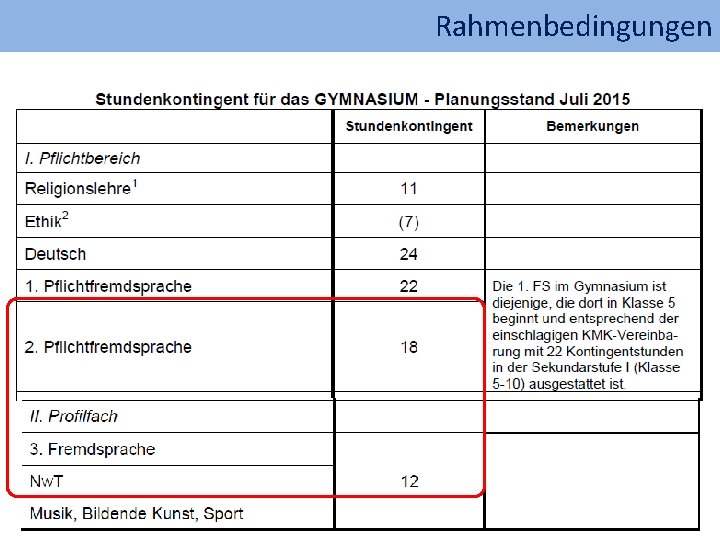 Rahmenbedingungen 