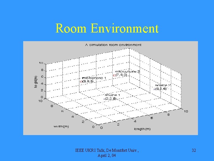 Room Environment IEEE UKRI Talk, De Montfort Univ. , April 2, 04 32 