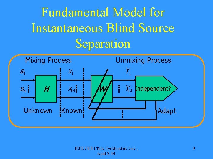 Fundamental Model for Instantaneous Blind Source Separation Mixing Process s 1 s. N Unmixing