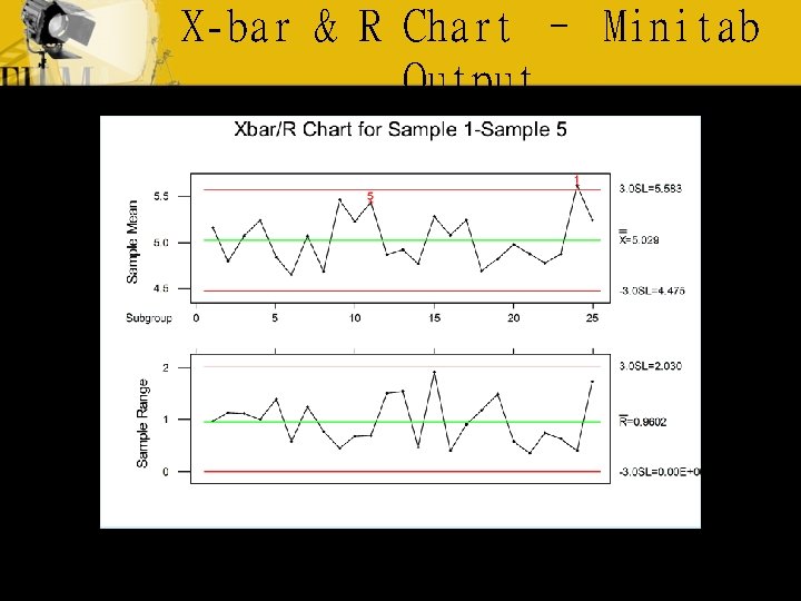 X-bar & R Chart – Minitab Output 