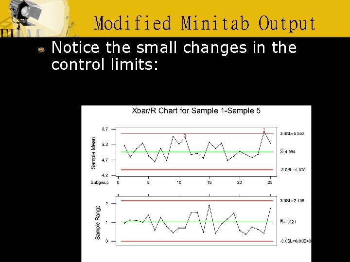 Modified Minitab Output Notice the small changes in the control limits: 