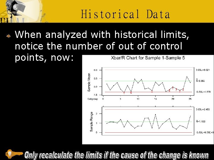 Historical Data When analyzed with historical limits, notice the number of out of control
