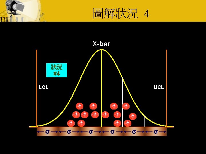 圖解狀況 4 X-bar 狀況 #4 LCL s UCL s s s 