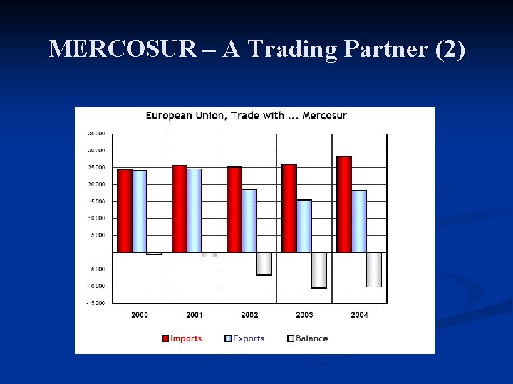MERCOSUR – A Trading Partner (2) 