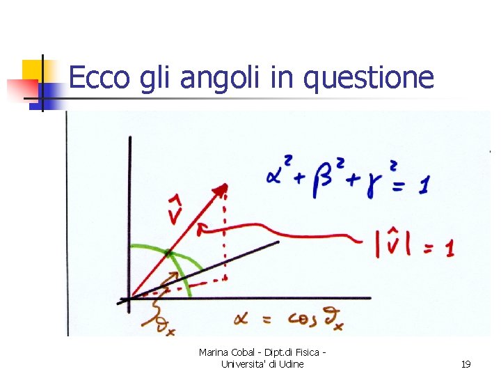 Ecco gli angoli in questione Marina Cobal - Dipt. di Fisica Universita' di Udine