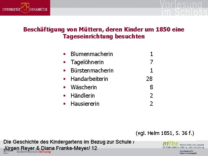 Beschäftigung von Müttern, deren Kinder um 1850 eine Tageseinrichtung besuchten § § § §
