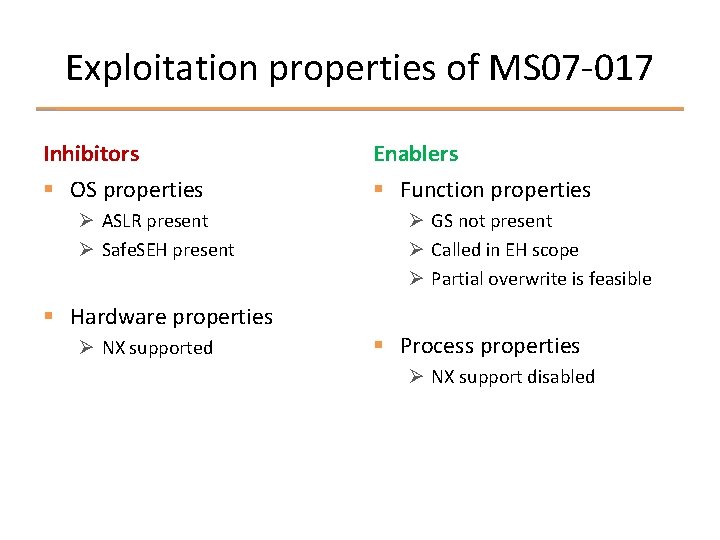 Exploitation properties of MS 07 -017 Inhibitors Enablers § OS properties § Function properties