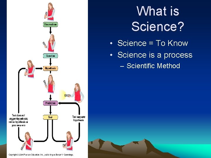 What is Science? • Science = To Know • Science is a process –