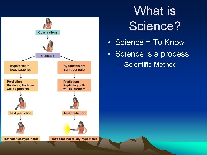 What is Science? • Science = To Know • Science is a process –