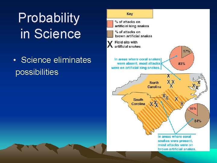 Probability in Science • Science eliminates possibilities 