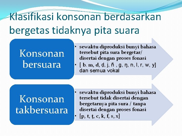 Klasifikasi konsonan berdasarkan bergetas tidaknya pita suara Konsonan bersuara • sewaktu diproduksi bunyi bahasa