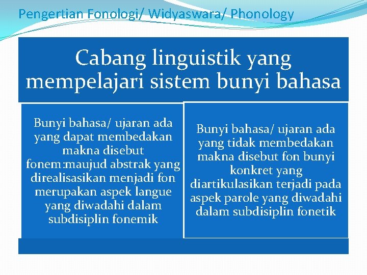 Pengertian Fonologi/ Widyaswara/ Phonology Cabang linguistik yang mempelajari sistem bunyi bahasa Bunyi bahasa/ ujaran