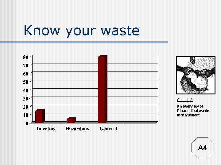 Know your waste Section A An overview of Bio-medical waste management A 4 