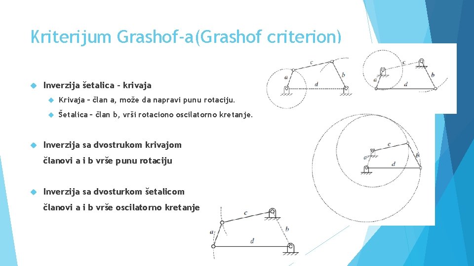 Kriterijum Grashof-a(Grashof criterion) Inverzija šetalica - krivaja Krivaja – član a, može da napravi