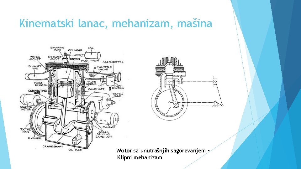 Kinematski lanac, mehanizam, mašina Motor sa unutrašnjih sagorevanjem – Klipni mehanizam 