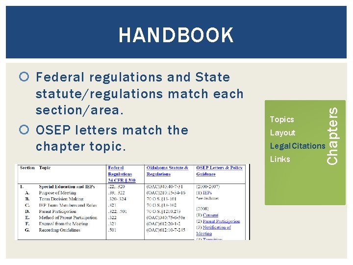  Federal regulations and State statute/regulations match each section/area. OSEP letters match the chapter