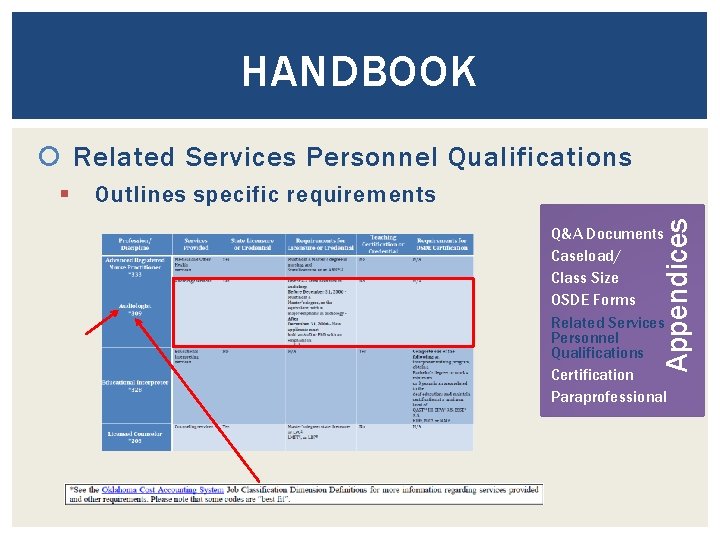 HANDBOOK Related Services Personnel Qualifications Outlines specific requirements Appendices § Q&A Documents Caseload/ Class