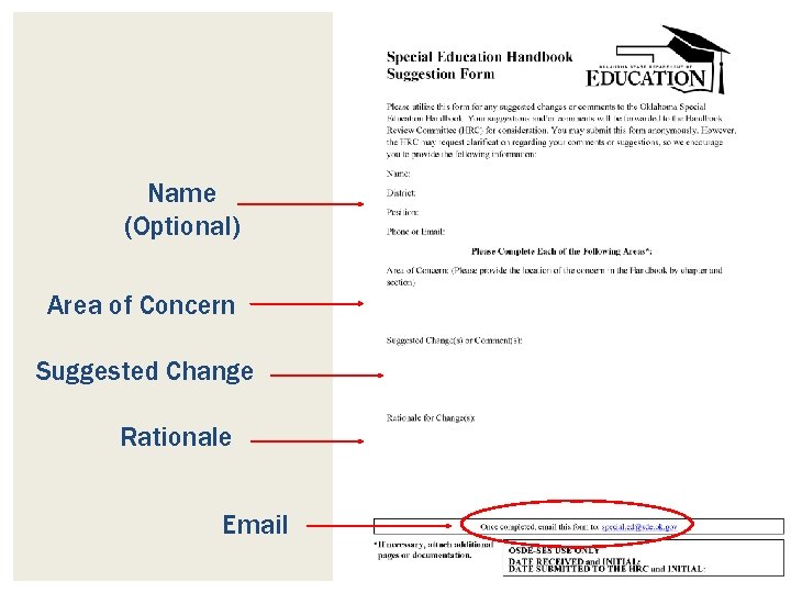 Name (Optional) Area of Concern Suggested Change Rationale Email 