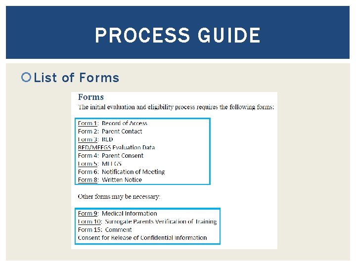 PROCESS GUIDE List of Forms 