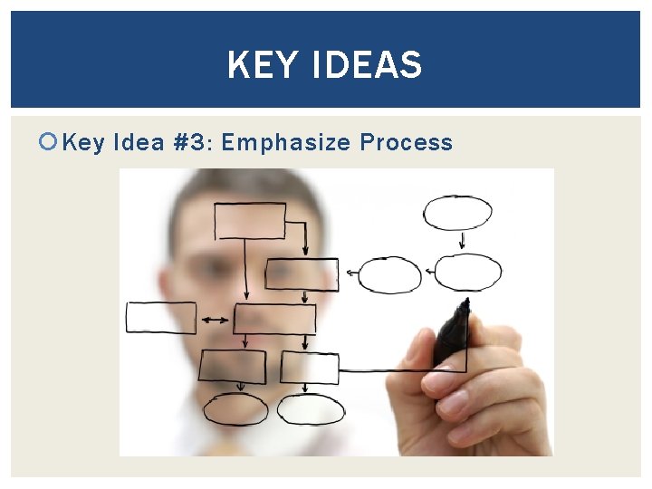 KEY IDEAS Key Idea #3: Emphasize Process 