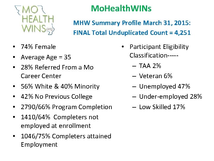 Mo. Health. WINs MHW Summary Profile March 31, 2015: FINAL Total Unduplicated Count =
