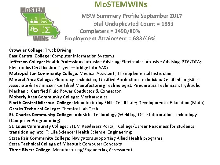Mo. STEMWINs MSW Summary Profile September 2017 Total Unduplicated Count = 1853 Completers =