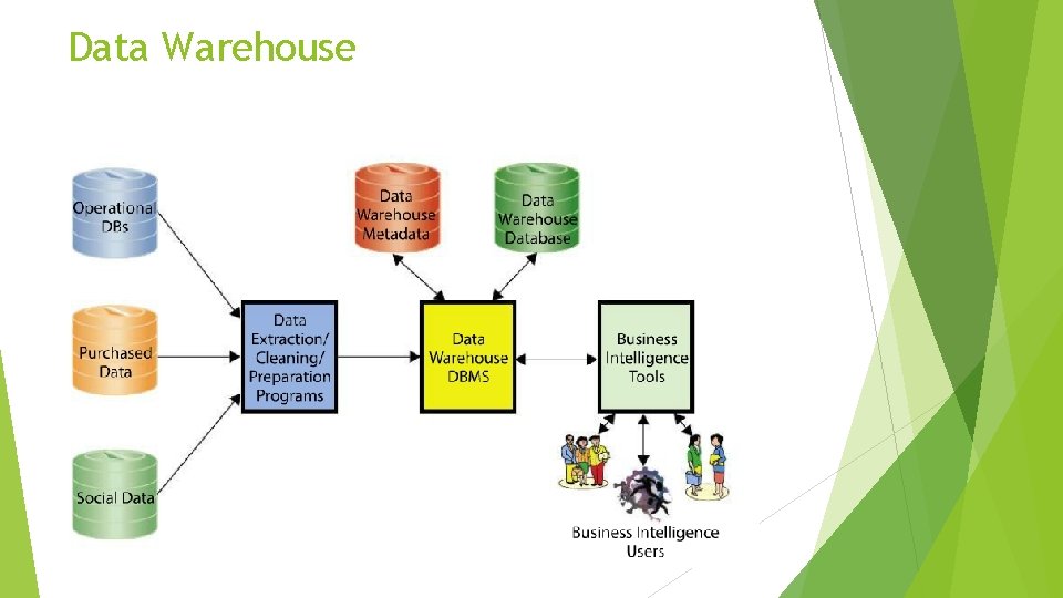 Data Warehouse 