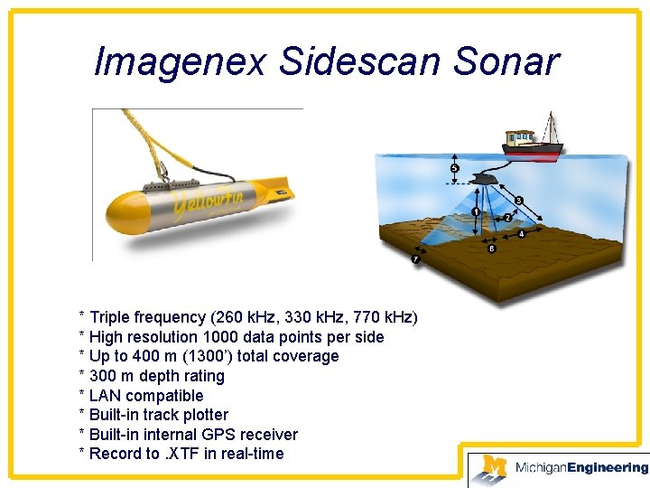 Imagenex Sidescan Sonar * Triple frequency (260 k. Hz, 330 k. Hz, 770 k.