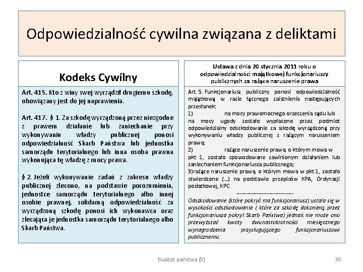 Odpowiedzialność cywilna związana z deliktami Ustawa z dnia 20 stycznia 2011 roku o odpowiedzialności