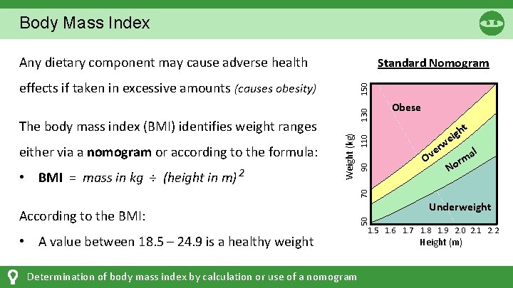 Body Mass Index Any dietary component may cause adverse health Standard Nomogram 130 110
