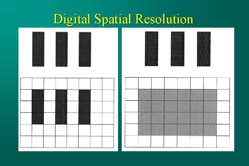 Digital Spatial Resolution 