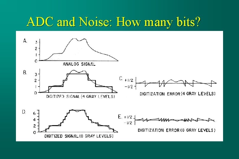 ADC and Noise: How many bits? 