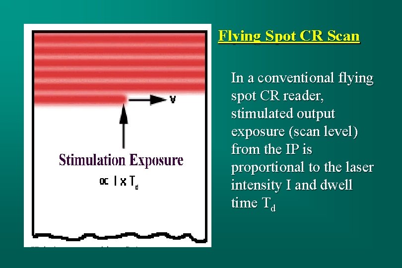 Flying Spot CR Scan In a conventional flying spot CR reader, stimulated output exposure