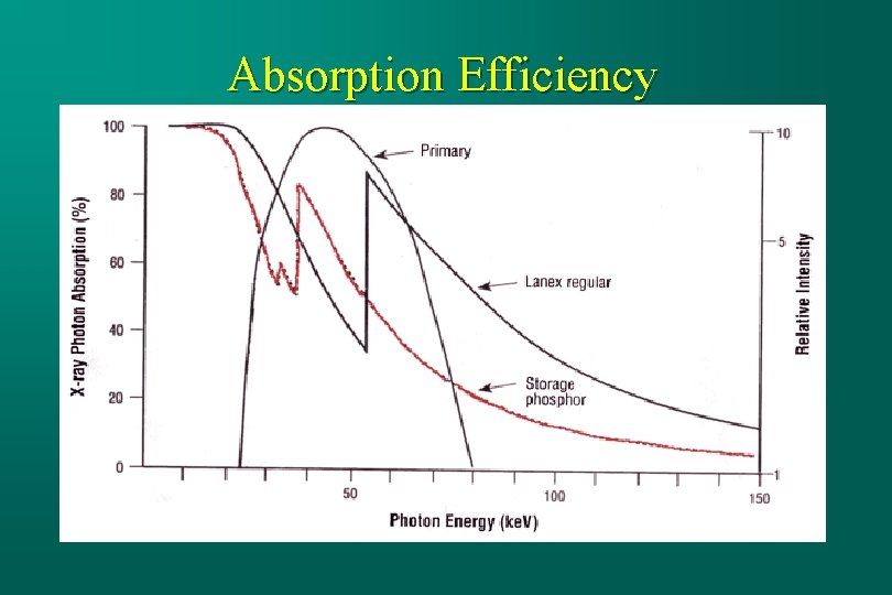 Absorption Efficiency 