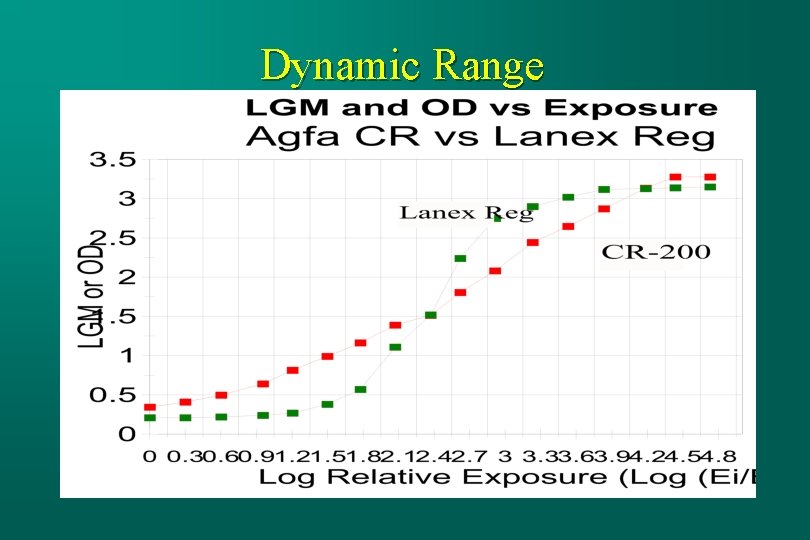 Dynamic Range 