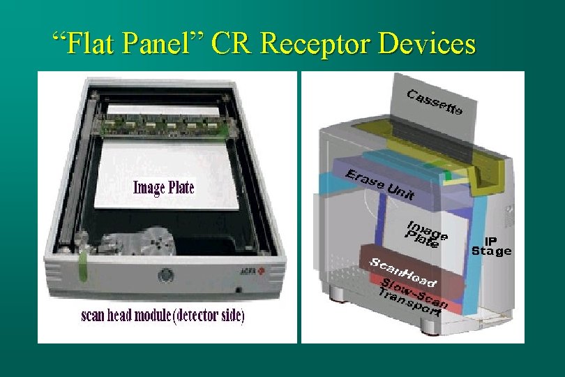 “Flat Panel” CR Receptor Devices 