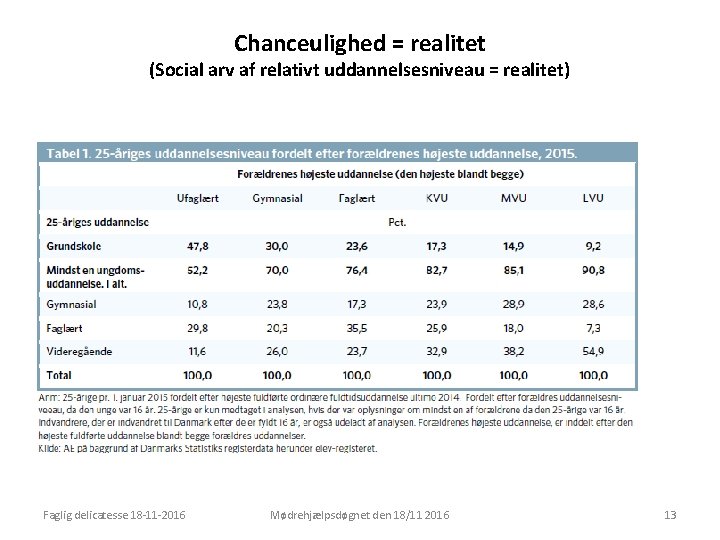 Chanceulighed = realitet (Social arv af relativt uddannelsesniveau = realitet) Faglig delicatesse 18 -11