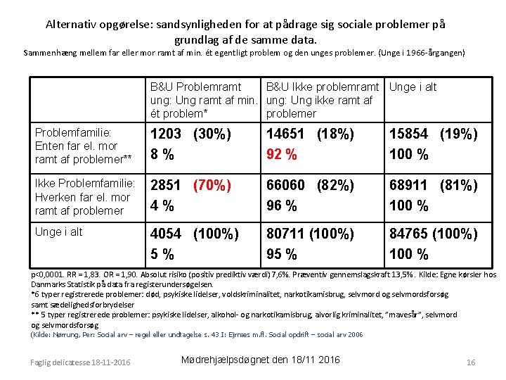 Alternativ opgørelse: sandsynligheden for at pådrage sig sociale problemer på grundlag af de samme