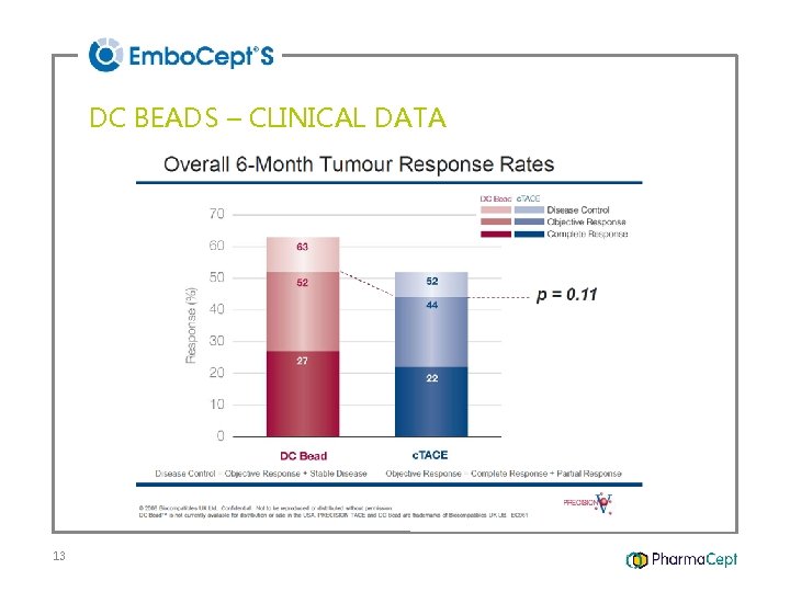 DC BEADS – CLINICAL DATA 13 