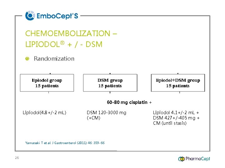 CHEMOEMBOLIZATION – LIPIODOL® + / - DSM Randomization 60 -80 mg cisplatin + Lipiodol(4.