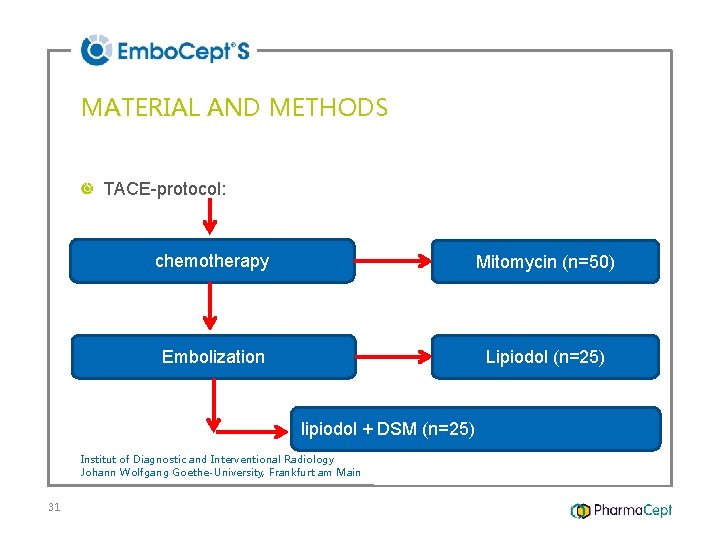 MATERIAL AND METHODS TACE-protocol: chemotherapy Mitomycin (n=50) Embolization Lipiodol (n=25) lipiodol + DSM (n=25)