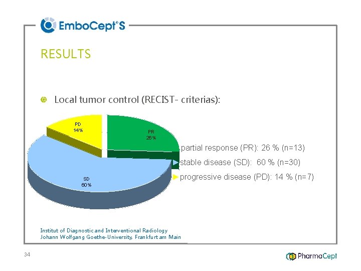 RESULTS Local tumor control (RECIST- criterias): PD 14% PR 26% ►partial response (PR): 26