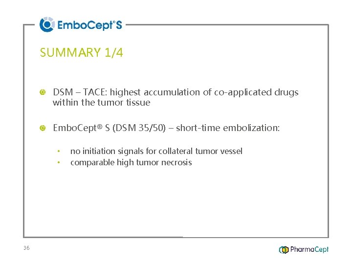 SUMMARY 1/4 DSM – TACE: highest accumulation of co-applicated drugs within the tumor tissue