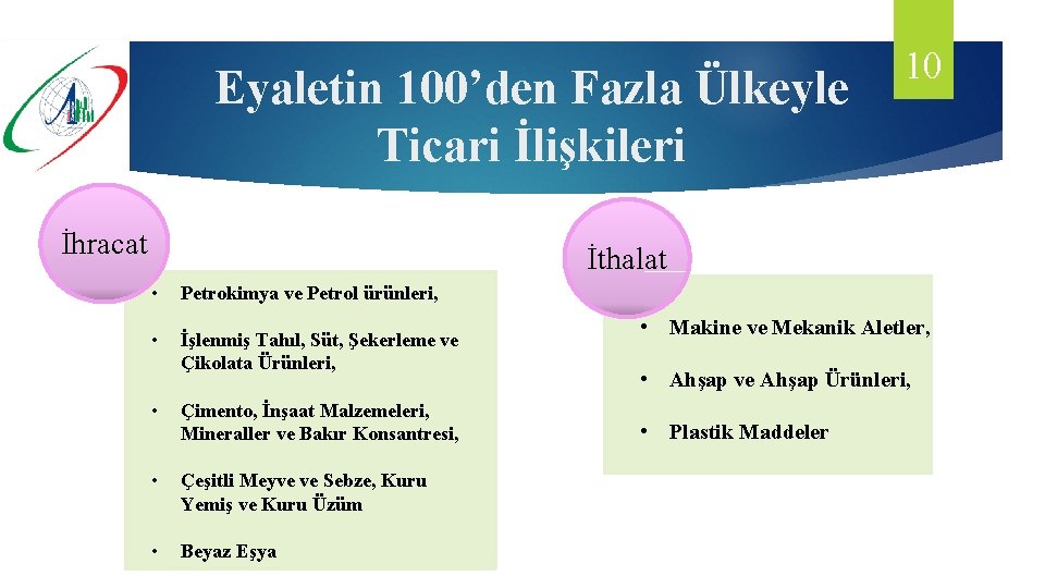 Eyaletin 100’den Fazla Ülkeyle Ticari İlişkileri İhracat 10 İthalat • Petrokimya ve Petrol ürünleri,